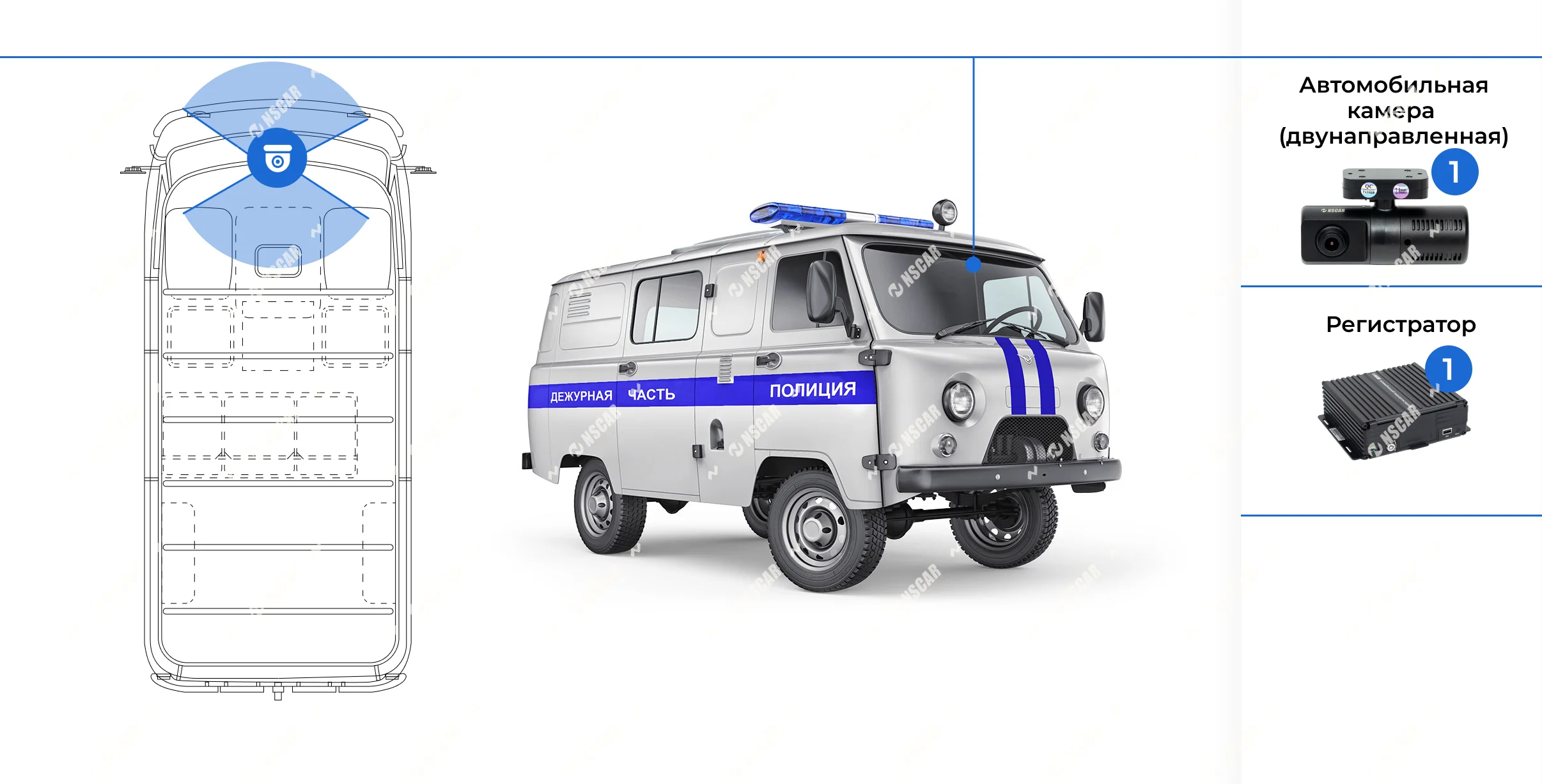 комплект видеонаблюдения для транспортной полиции